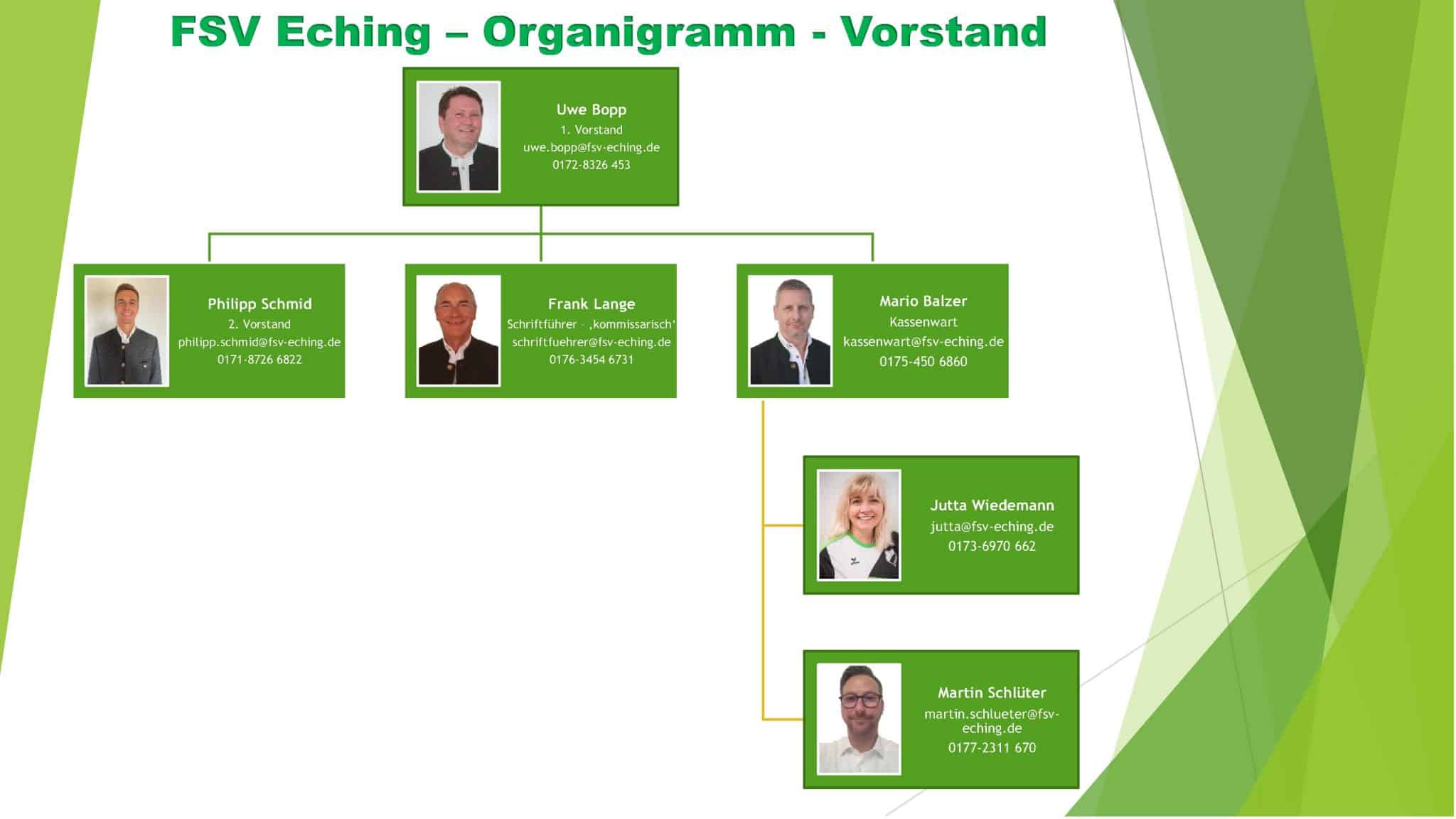 FSV-Eching Organigramm Vorstand